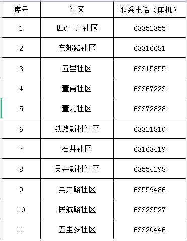 掌上春城微信公众号