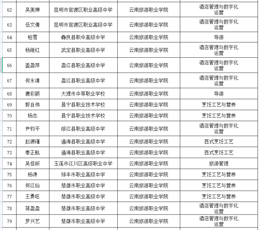 云南信息报