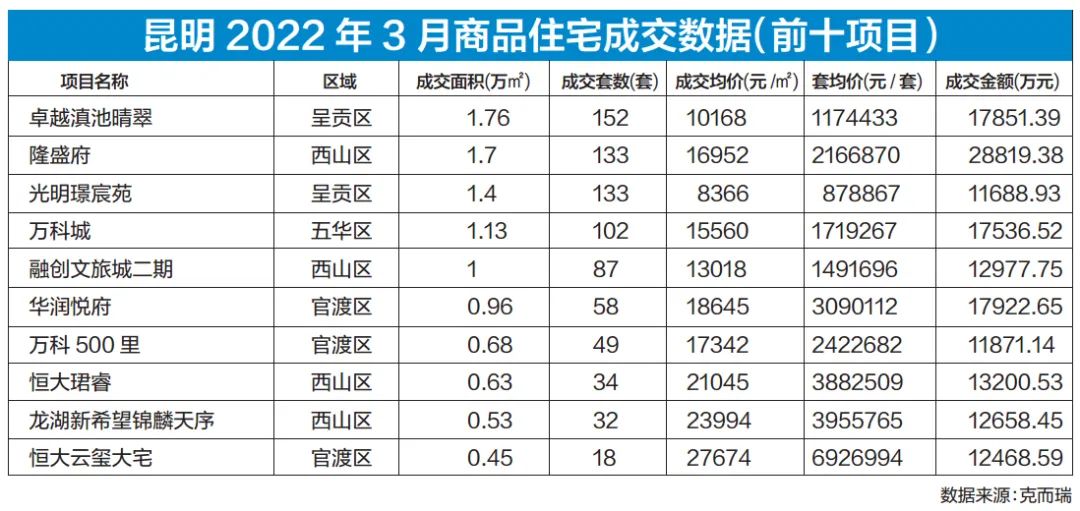 掌上春城微信公众号