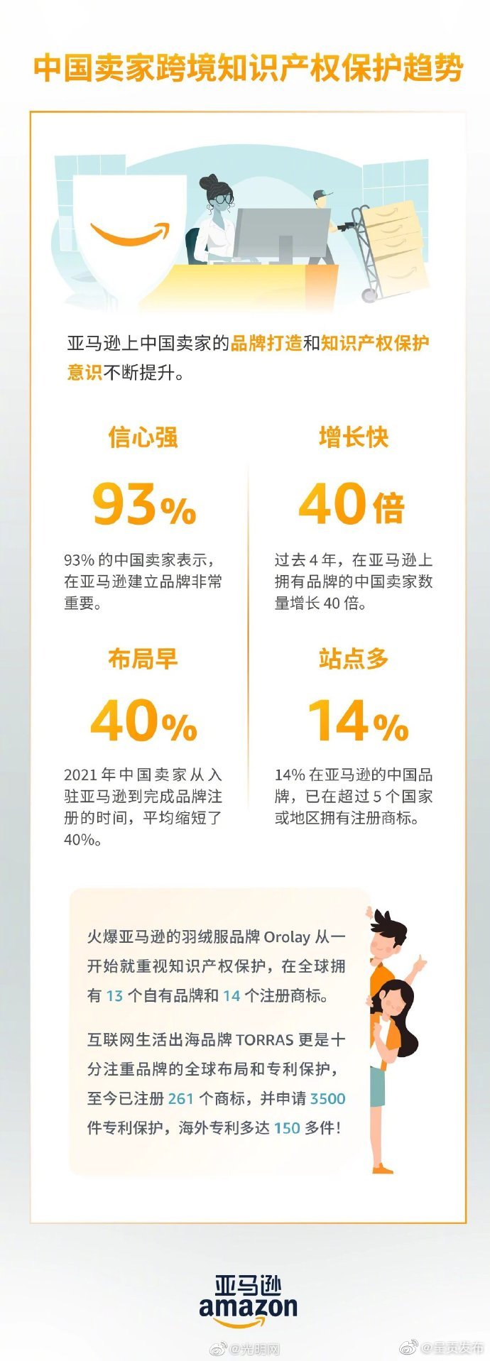 呈贡发布