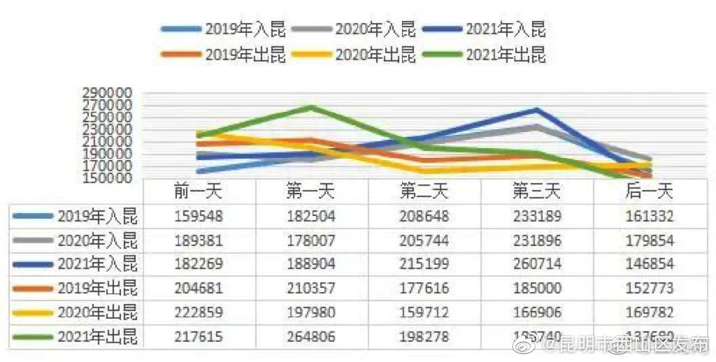 “昆明市西山区发布”微博