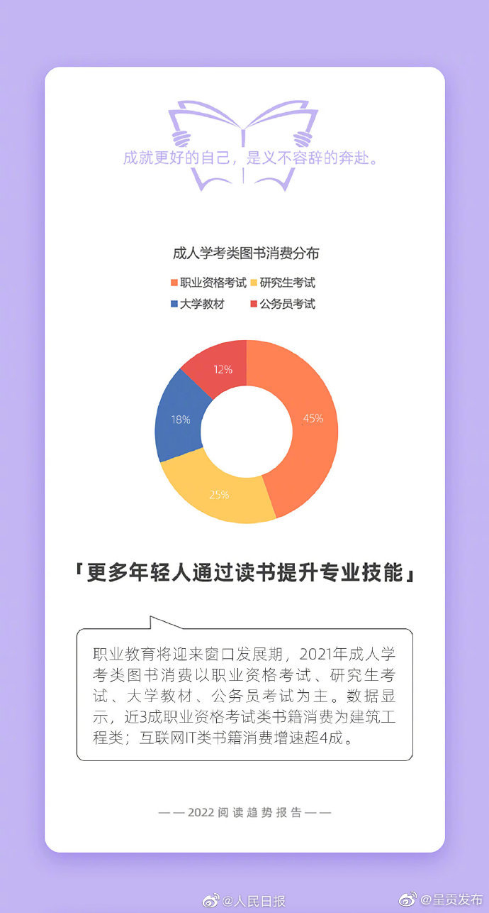 呈贡发布