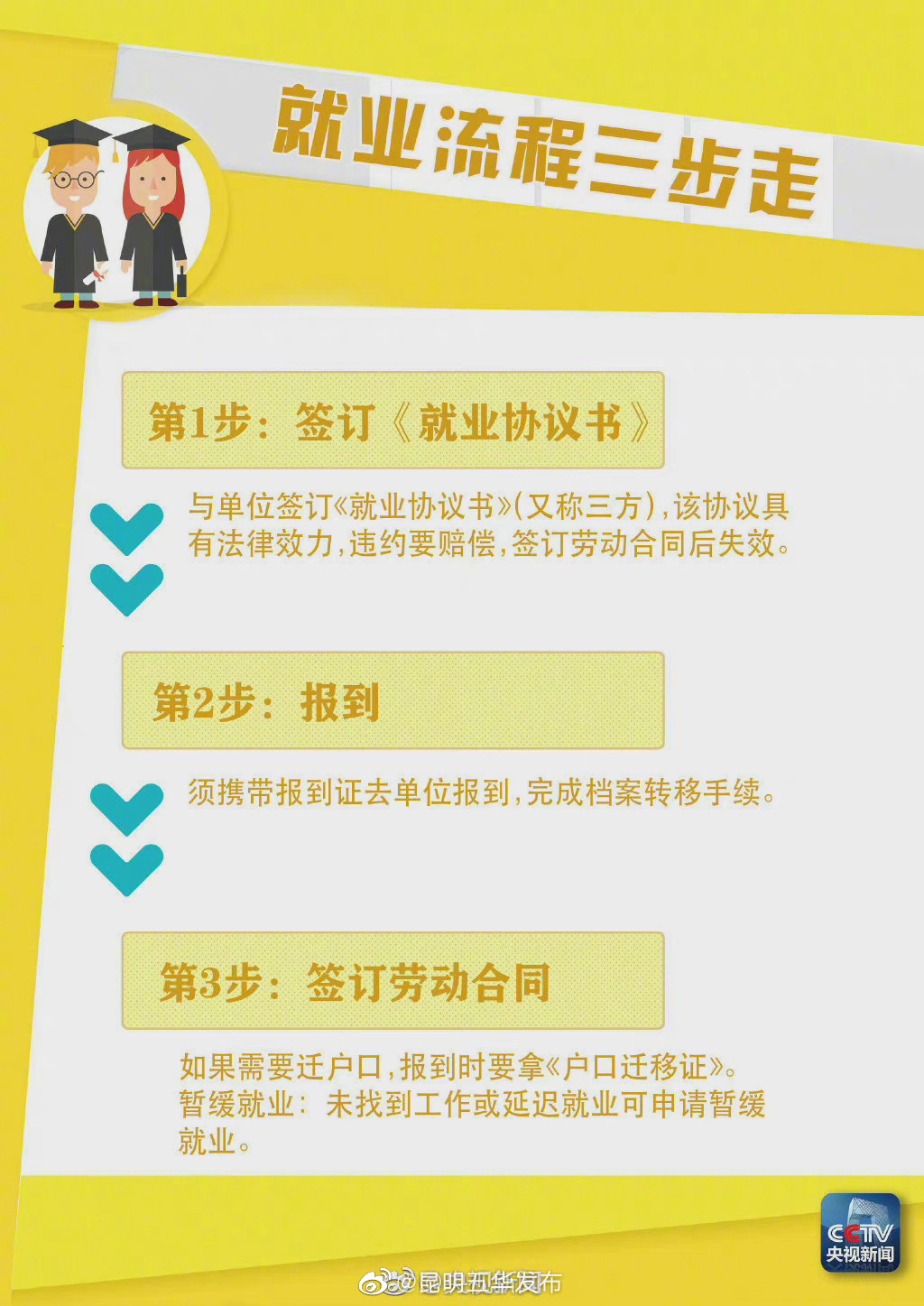 “昆明五华发布”微博