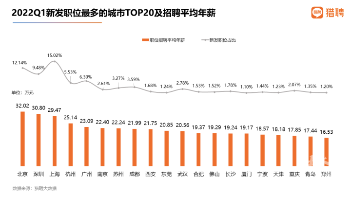 春城晚报