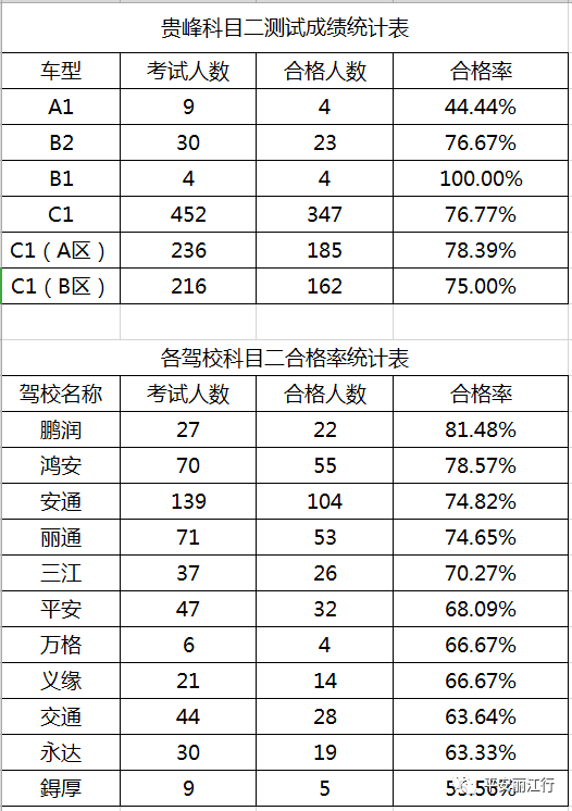 丽江日报