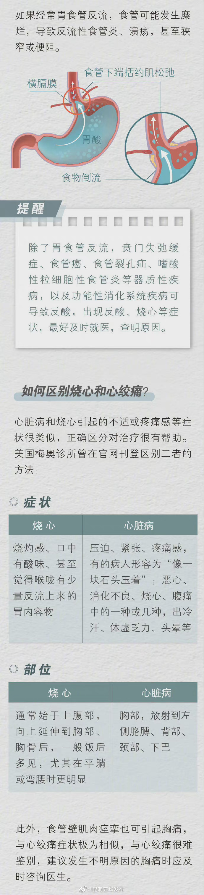 “昆明五华发布”微博