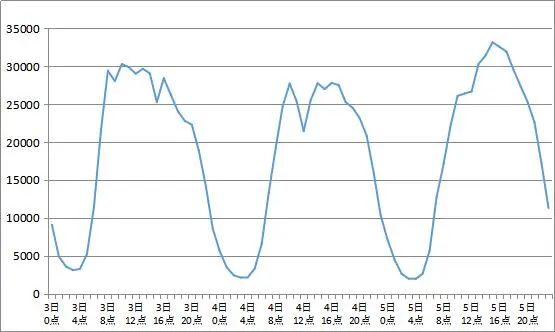 昆明信息港/cnkmxxg