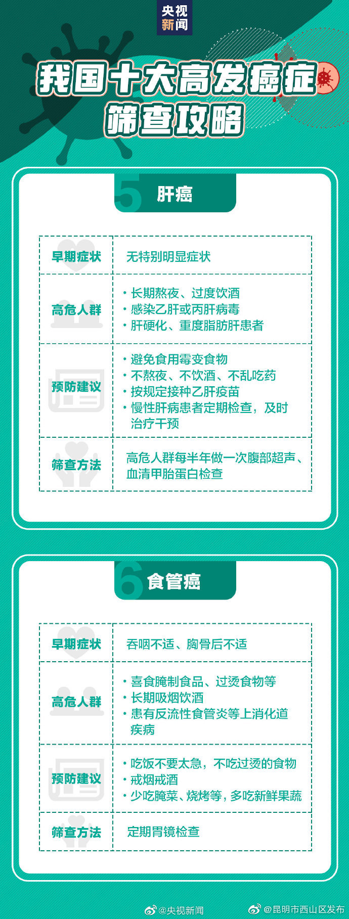 昆明市西山区发布