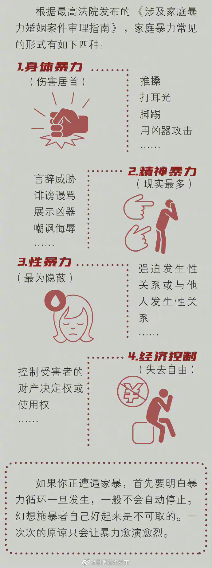 “昆明五华发布”微博