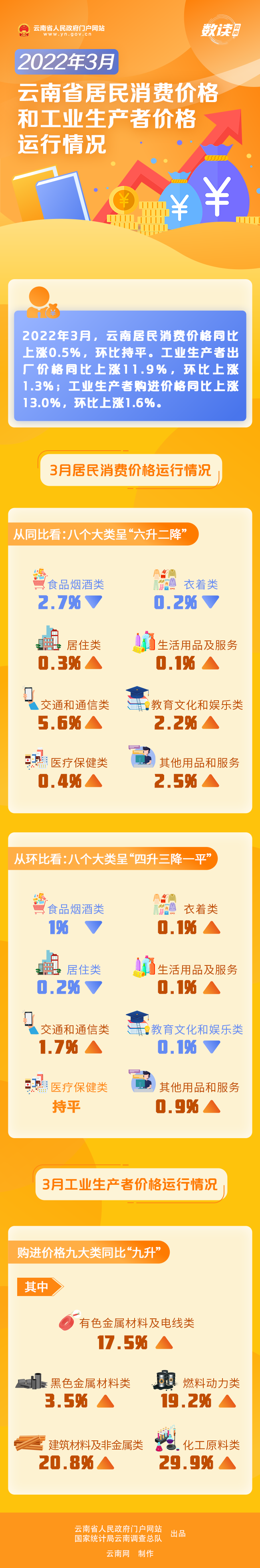 云南省人民政府网