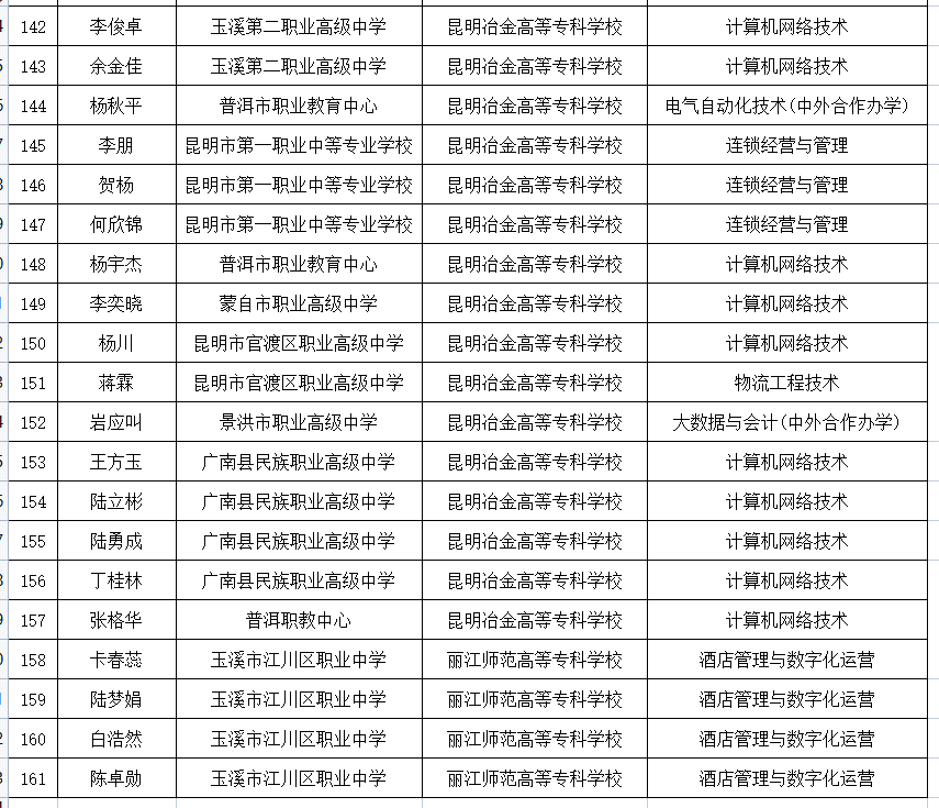 云南信息报
