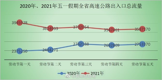 昆明信息港
