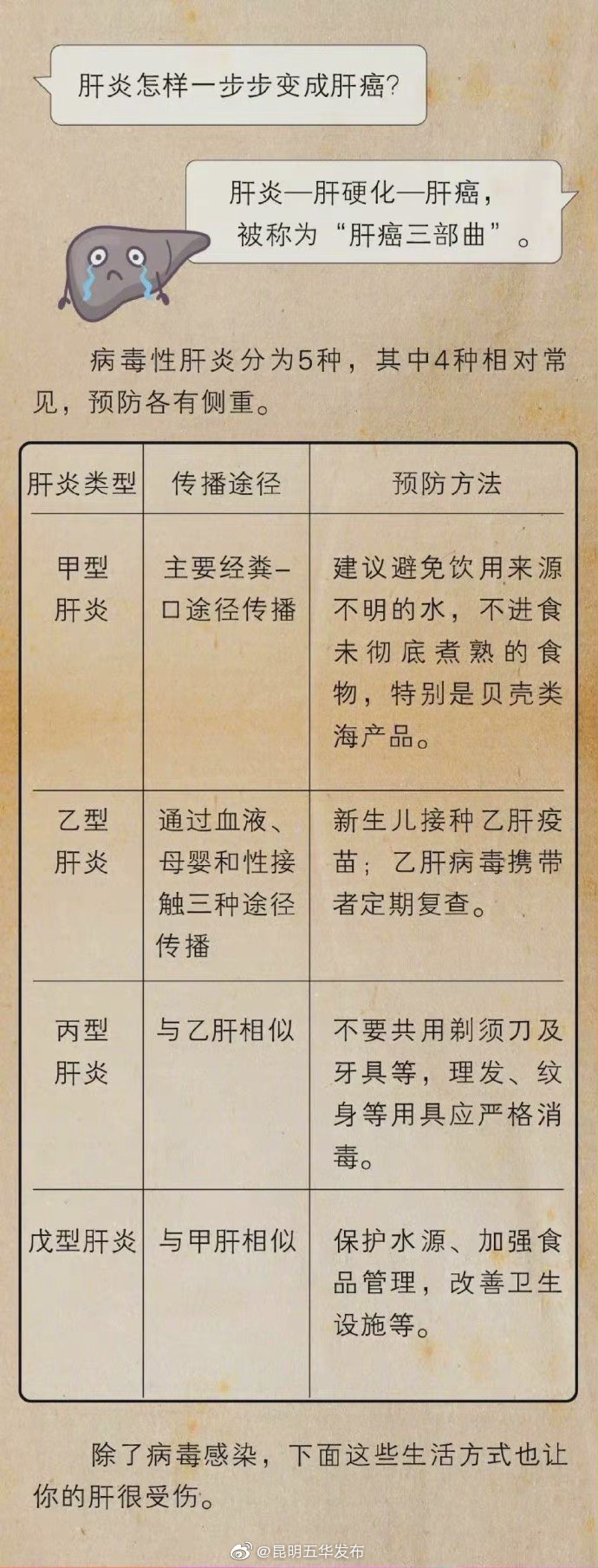 “昆明五华发布”微博