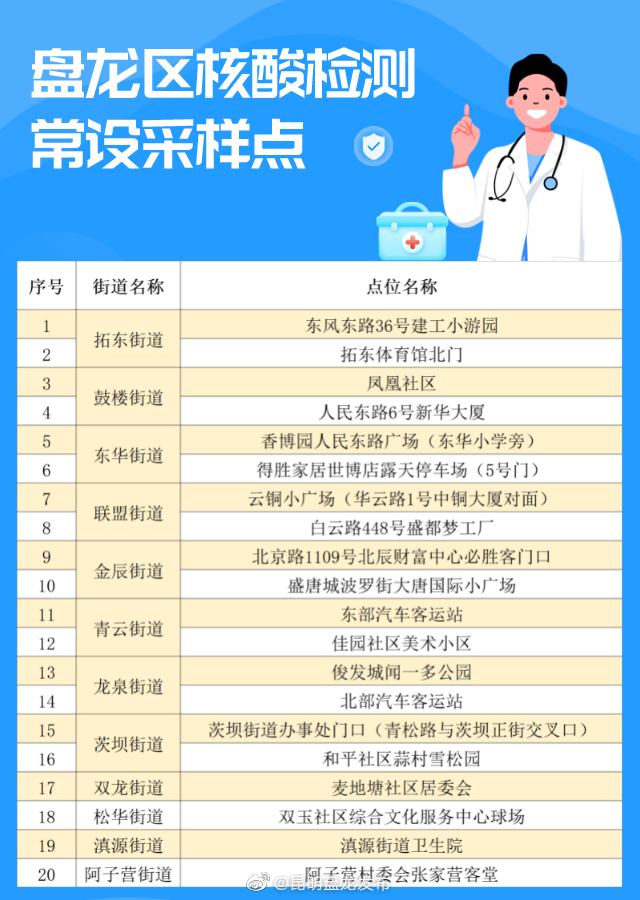 全是干货！盘龙区疫情防控资讯汇总，建议转发+收藏→