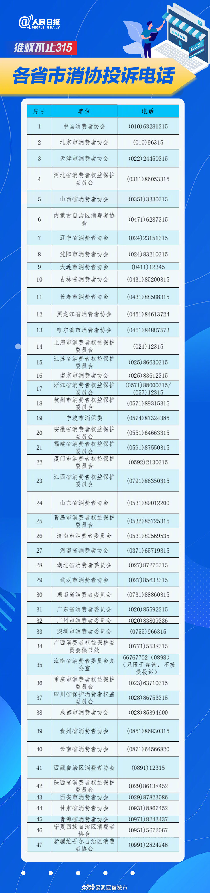 “昆明五华发布”微博