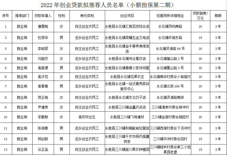 丽江就业