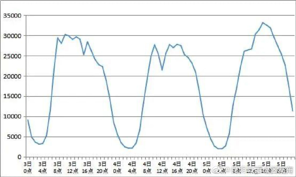 “昆明市西山区发布”微博