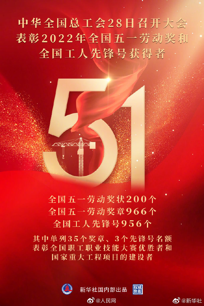 966人获全国五一劳动奖章
