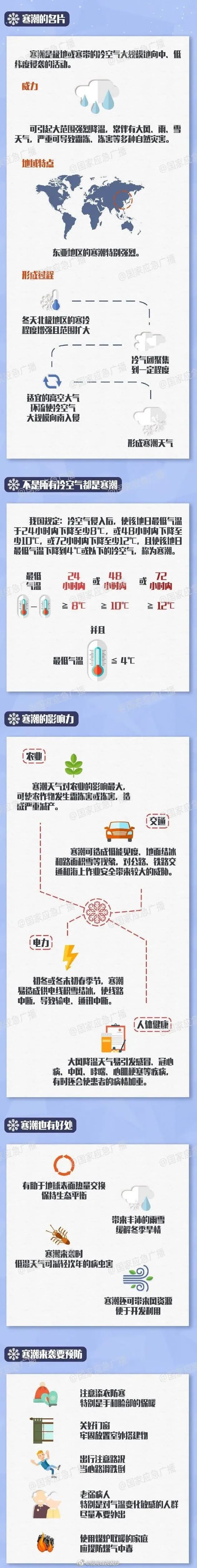 寒潮到达，请注意防范！