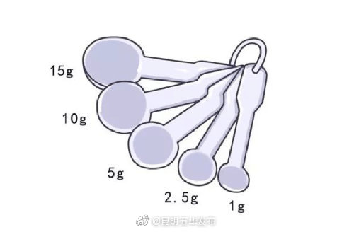 每天一个减盐小技巧：使用限盐勺