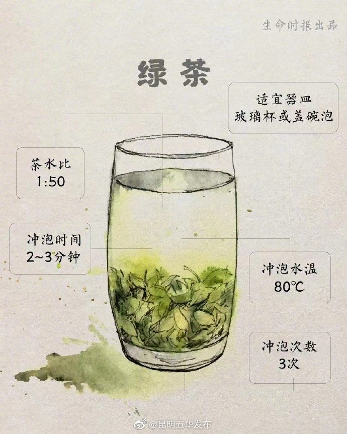 “昆明五华发布”微博