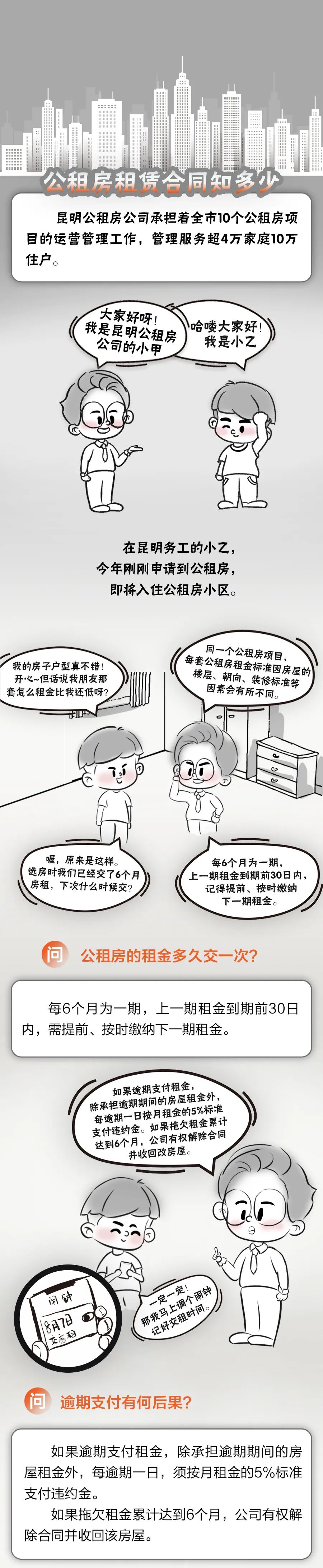 昆明公租房公司