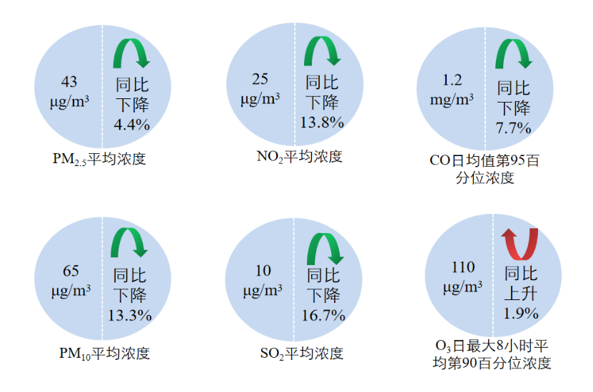 昆明生态环境