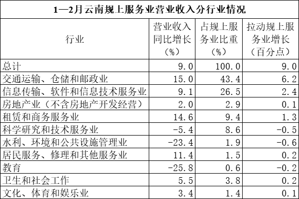 云南省人民政府网