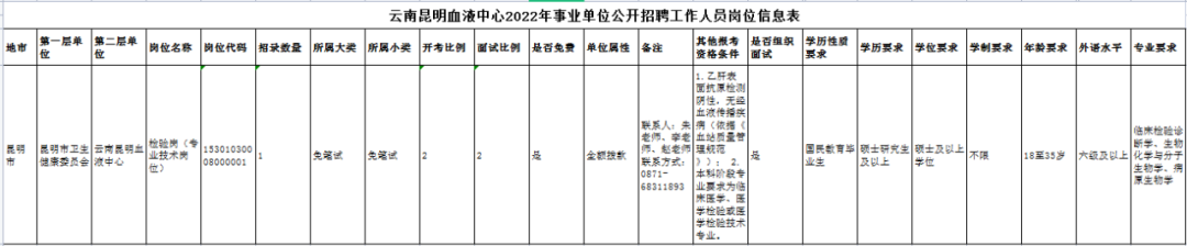 云南昆明血液中心