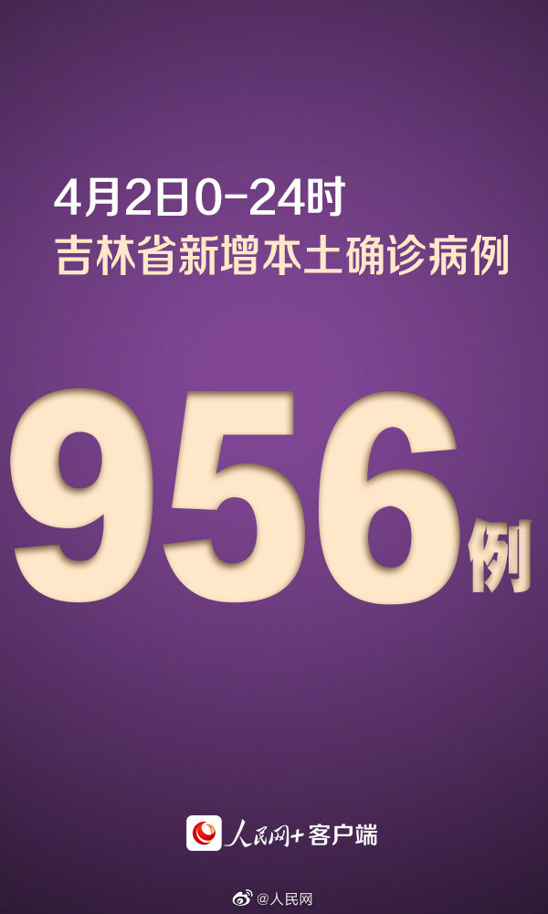吉林新增956例本土确诊