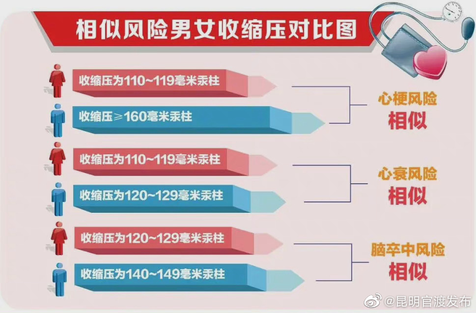 “昆明官渡发布”微博