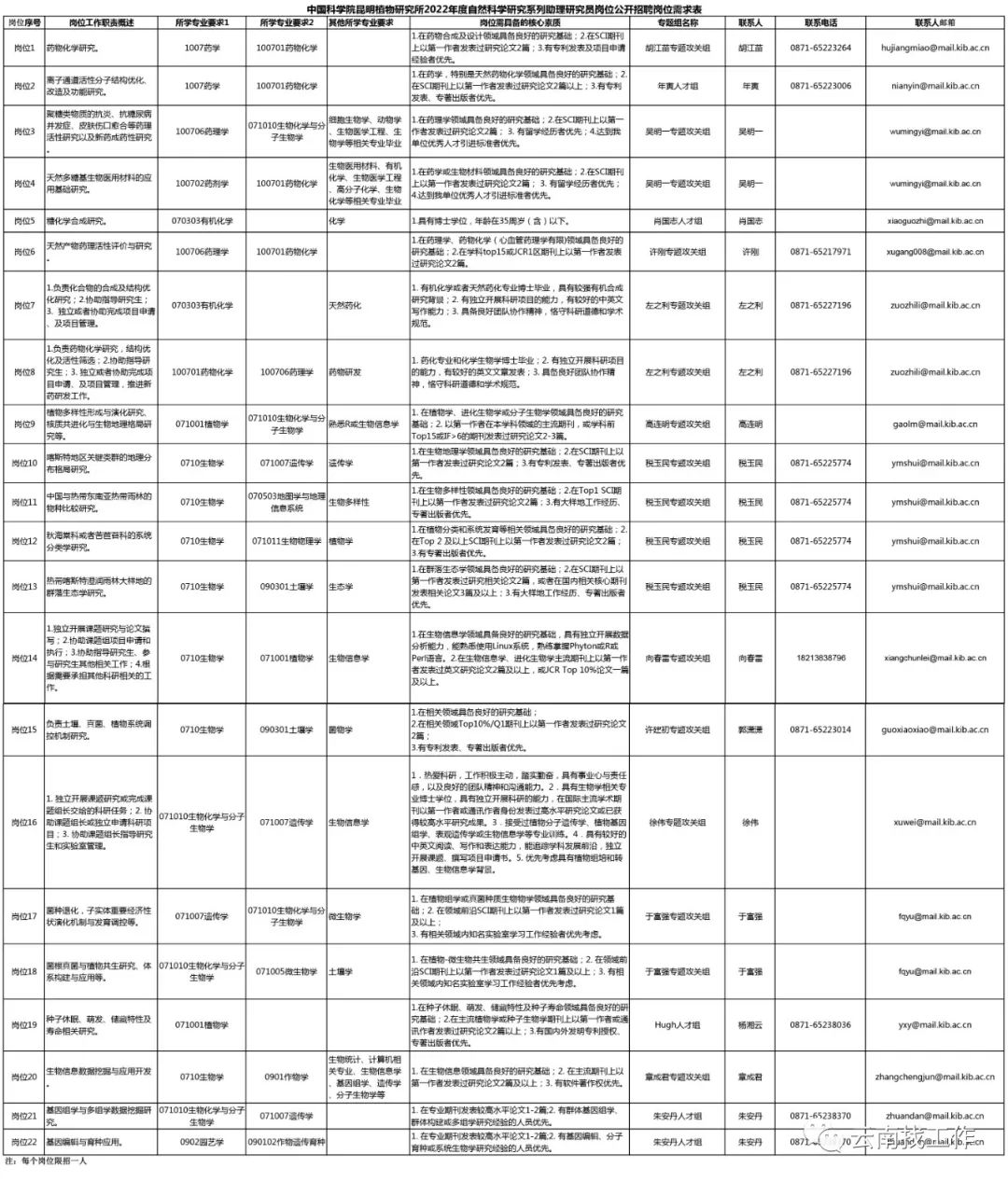 掌上春城微信公众号