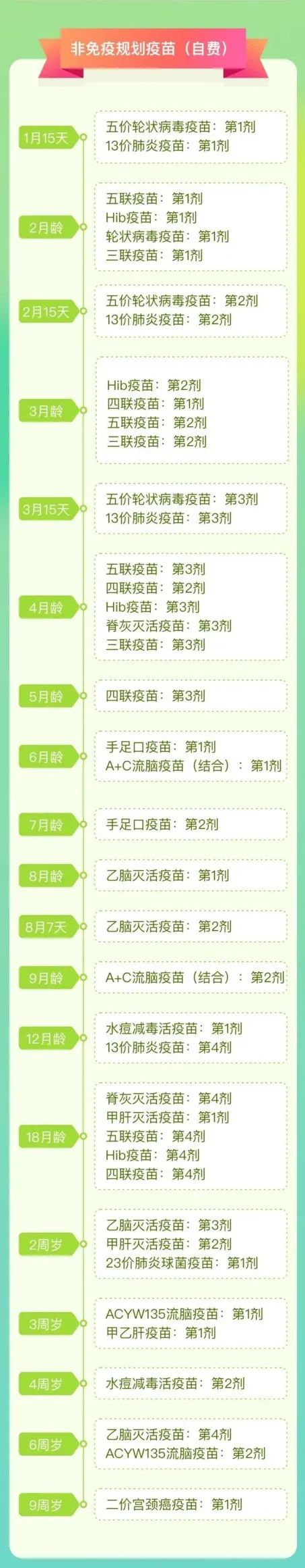 健康腾冲