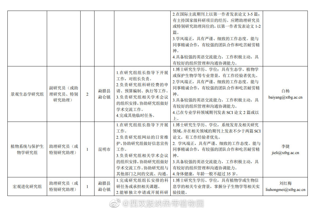 西双版纳热带植物园微博
