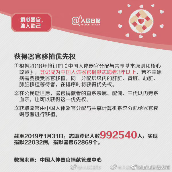 “昆明官渡发布”微博