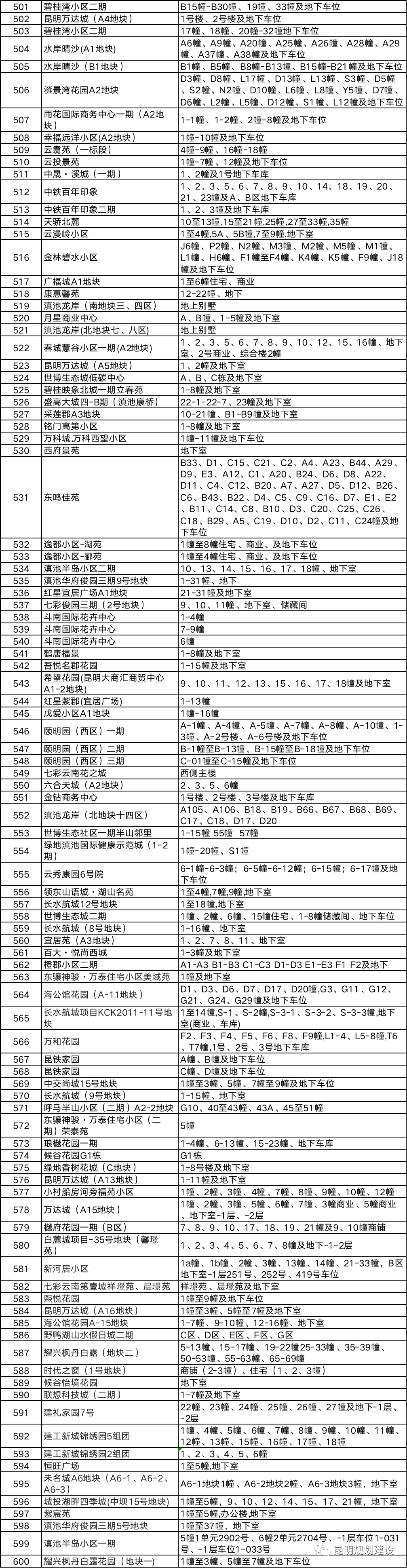 春城晚报