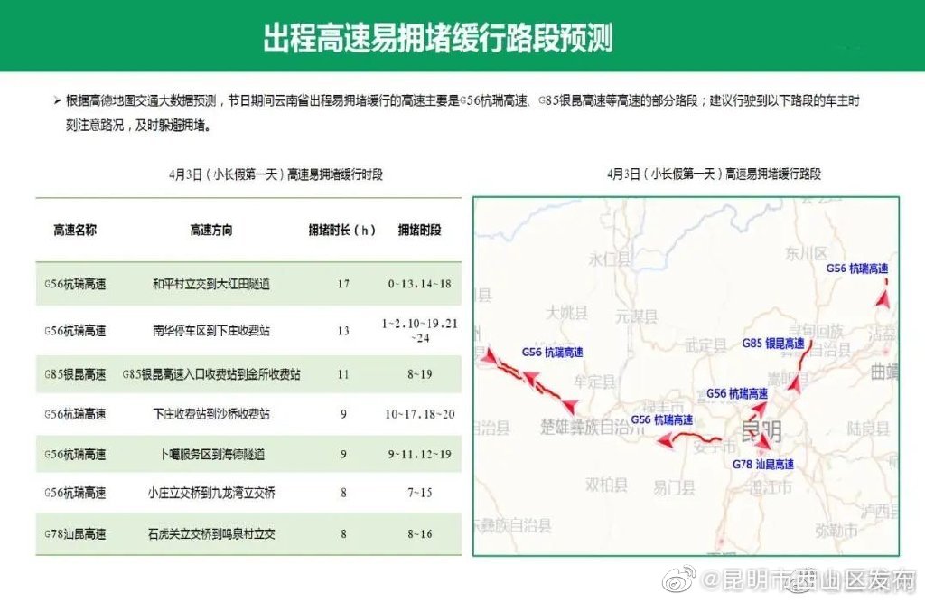 “昆明市西山区发布”微博