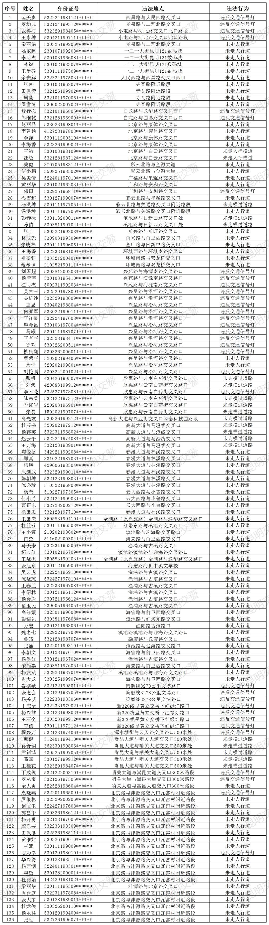 掌上春城微信公众号