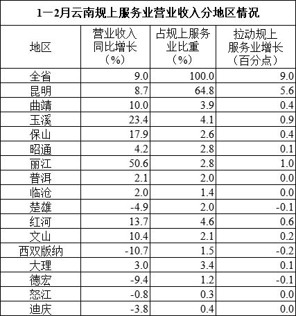 云南省人民政府网