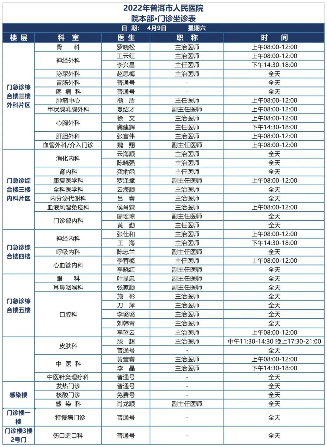 普洱市人民医院