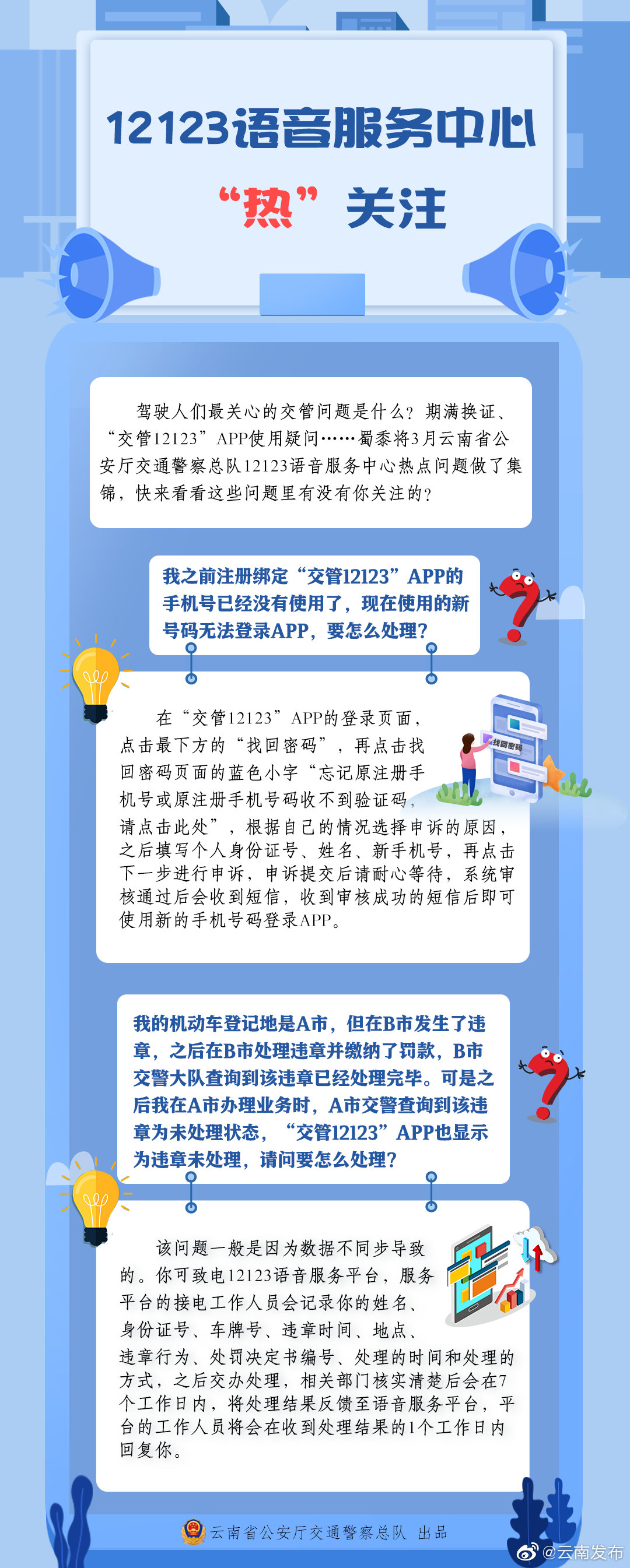 “云南发布”微博