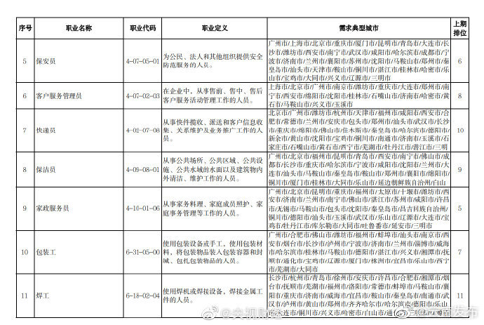 “云南发布”微博