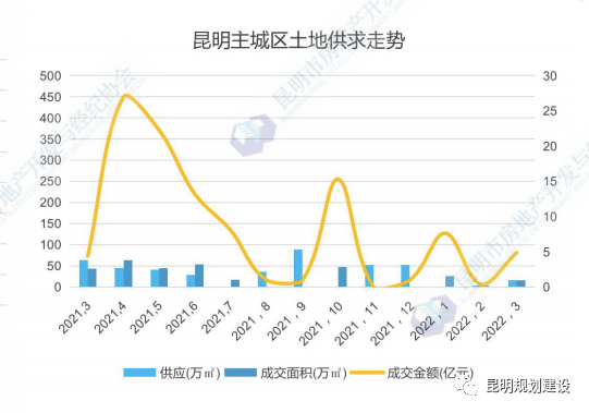 掌上春城微信公众号