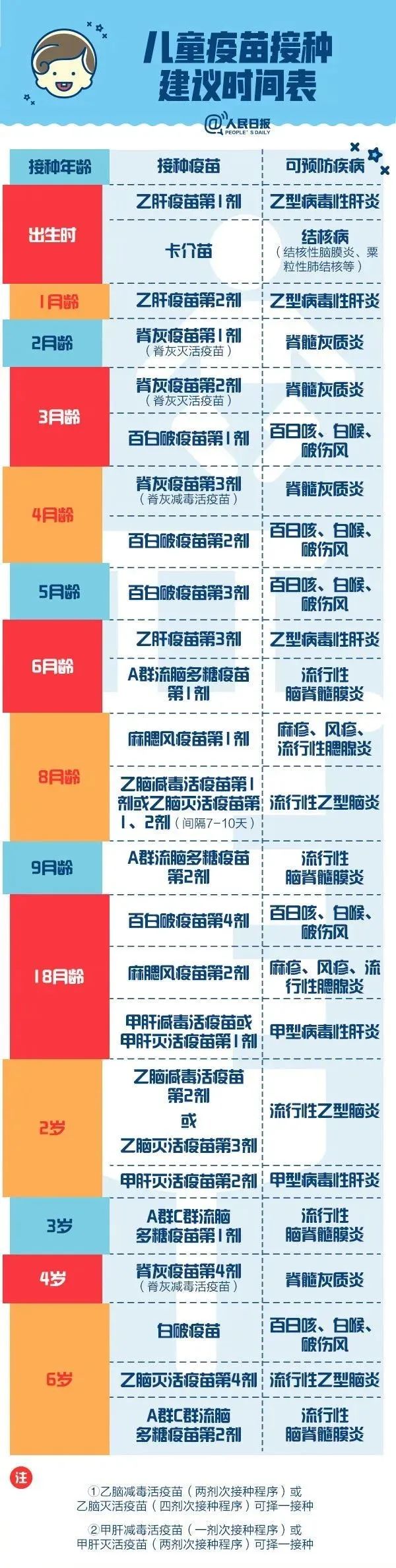 健康腾冲