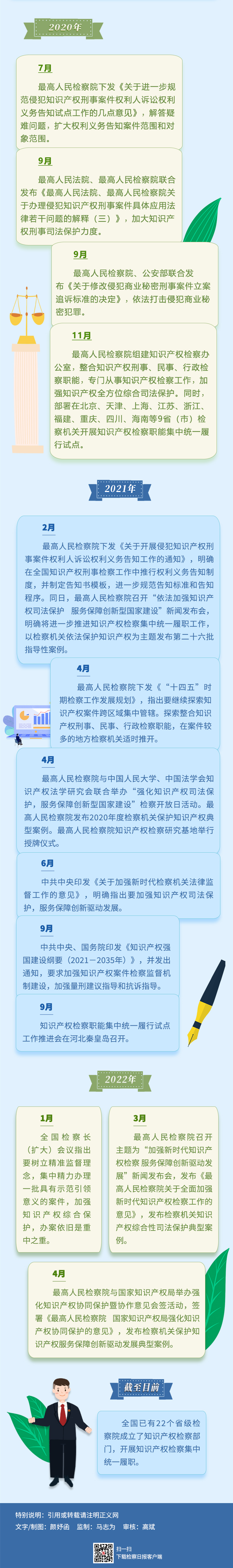 宜良检察(微信)