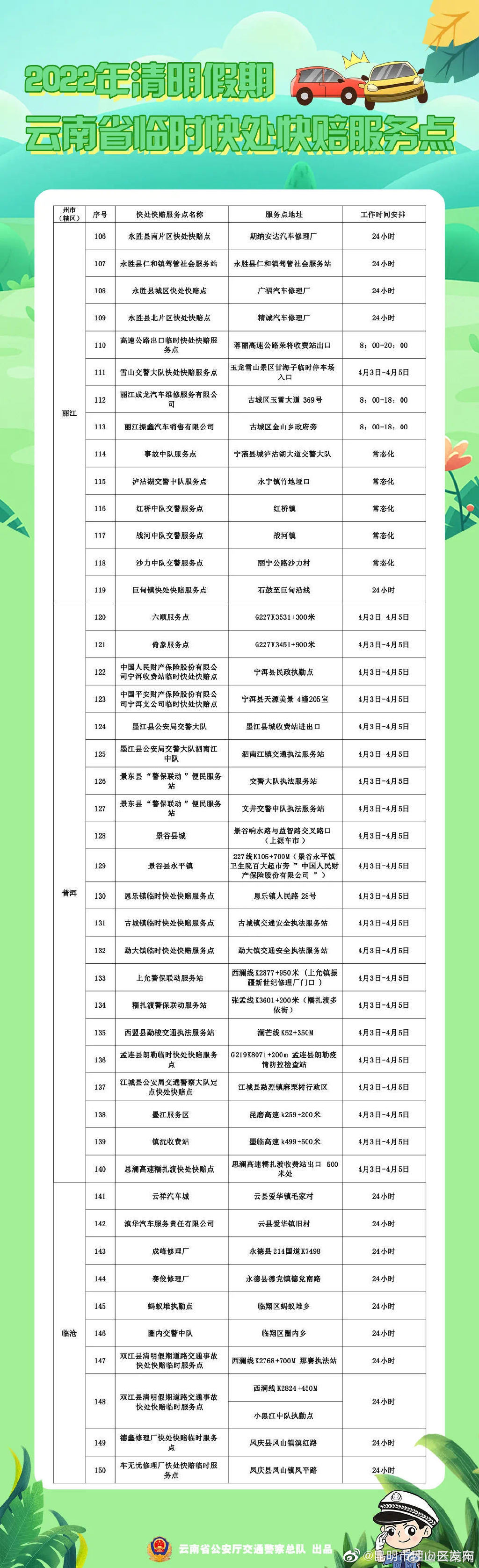 “昆明市西山区发布”微博