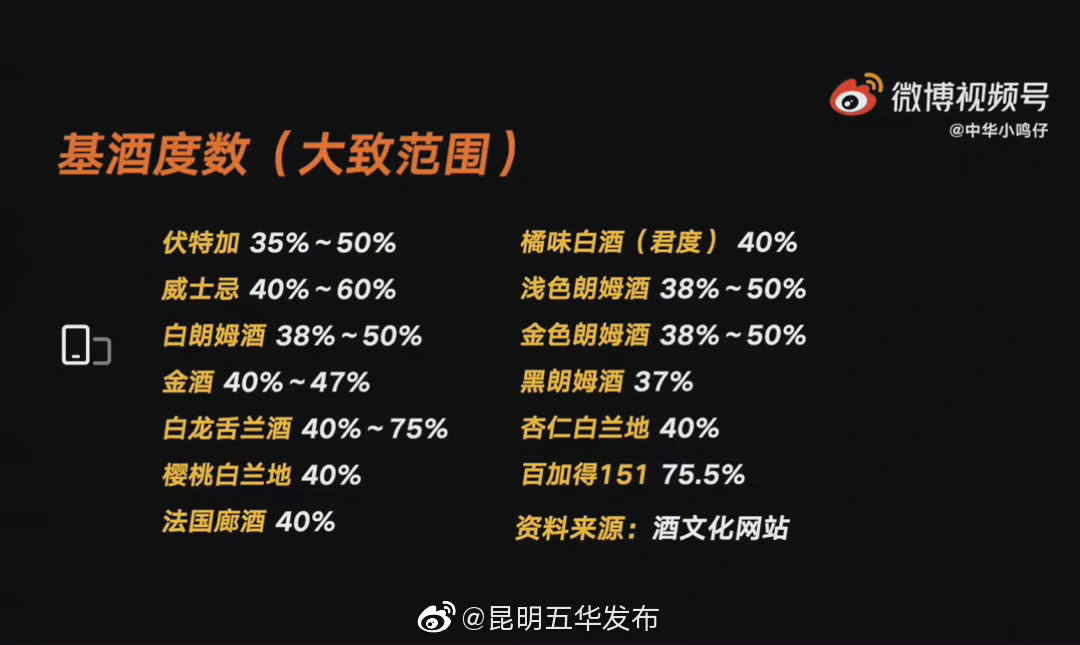 “昆明五华发布”微博