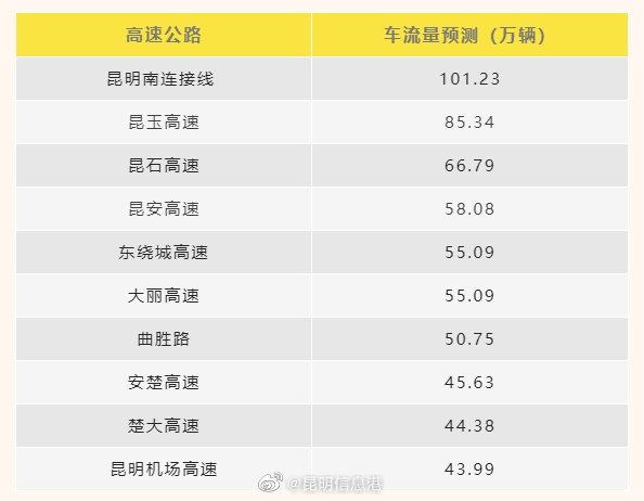 昆明信息港