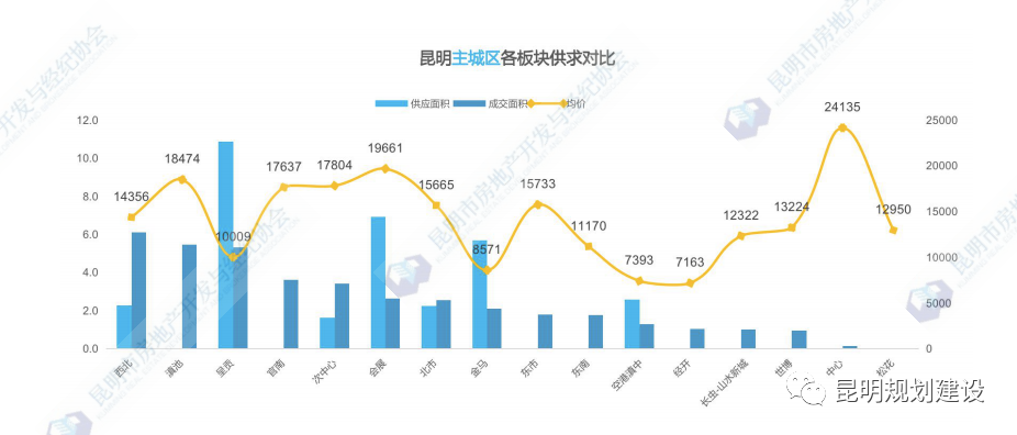 掌上春城微信公众号