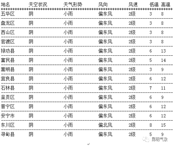 昆明发布